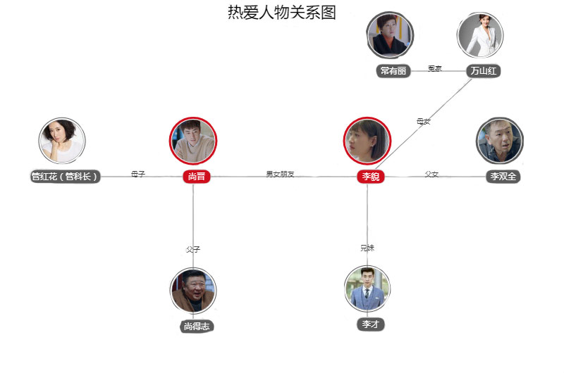 热爱人物关系图 热爱角色关系